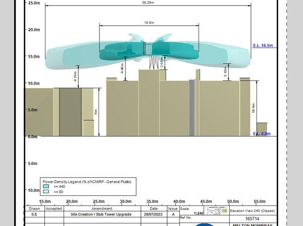 icnipr, prox5, emf, safety, narda, radiation, telacad, telecoms, designengineer, engineering, cad